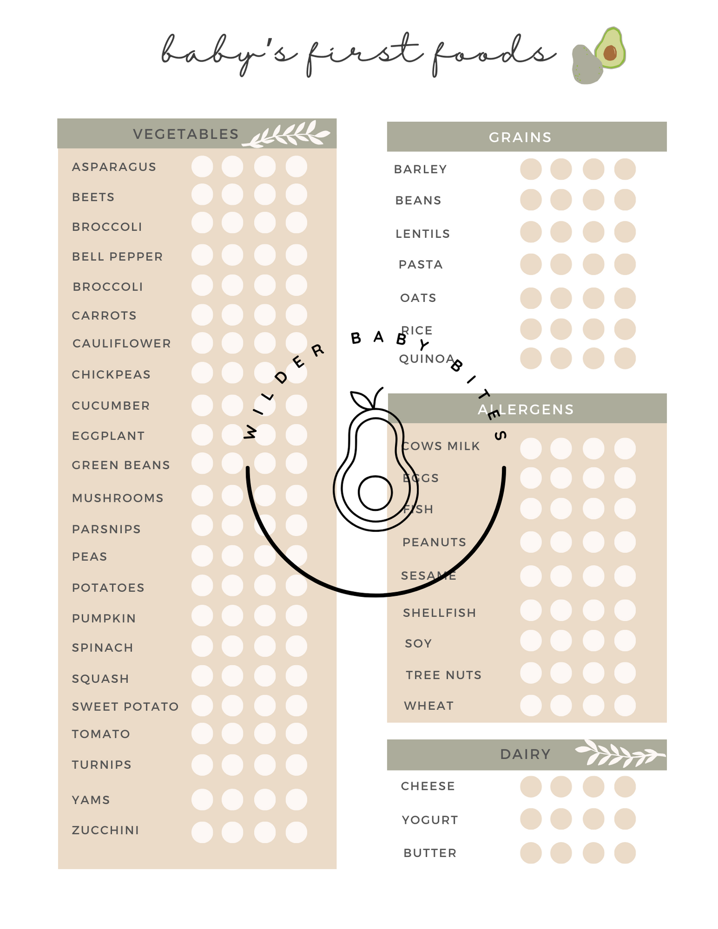 First Foods Checklist